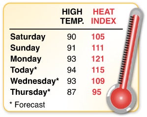 Heat index hits 121, breaks record - Austin Daily Herald | Austin Daily ...